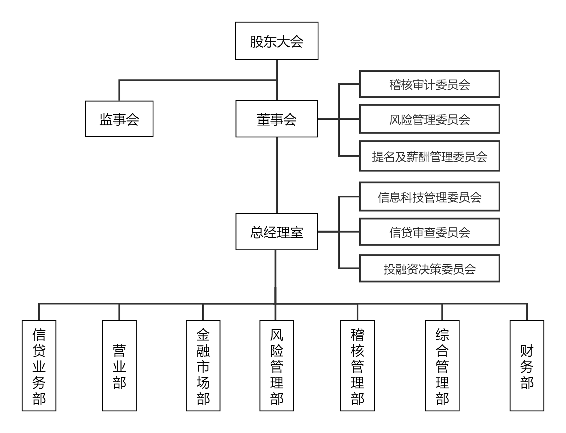 财務公司組織結構圖.png